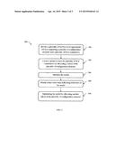 Optimizing Allocation of Configuration Elements diagram and image