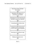 SYSTEM AND METHOD FOR ENABLING A REFERRAL OF A PRODUCT diagram and image