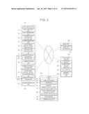 INFORMATION PROCESSING SYSTEM AND INFORMATION PROCESSING METHOD diagram and image