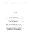 METHOD OF PROVIDING FORWARDING ADVERTISEMENT SERVICE IN MOBILE DEVICE diagram and image