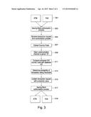 METHOD FOR AUTHENTICATING A TRANSACTION diagram and image