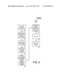 PREDICTIVE MODELING IN IN-MEMORY MODELING ENVIRONMENT METHOD AND APPARATUS diagram and image