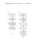 Data Synchronization diagram and image