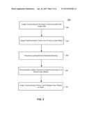 Automatic Flagging of Frequently Accessed Data Objects for Business     Application diagram and image