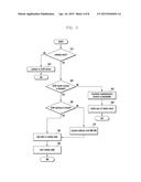 METHOD AND DEVICE FOR TRANSFERRING AND RECEIVING MESSAGE IN ROAMING SYSTEM diagram and image