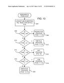 Endurance Translation Layer (ETL) and Diversion of Temp Files for Reduced     Flash Wear of a Super-Endurance Solid-State Drive diagram and image