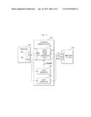 SMARTCARD INTERFACE CONVERSION DEVICE, EMBEDDED SYSTEM HAVING THE SAME     DEVICE AND METHOD FOR TRANSFERRING DATA SIGNAL USED IN THE SAME DEVICE diagram and image