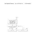 SMARTCARD INTERFACE CONVERSION DEVICE, EMBEDDED SYSTEM HAVING THE SAME     DEVICE AND METHOD FOR TRANSFERRING DATA SIGNAL USED IN THE SAME DEVICE diagram and image