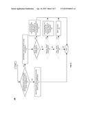 TRUST LEVEL ACTIVATION diagram and image