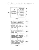 OPERATION METHOD FOR ELECTRONIC APPARATUS diagram and image