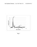 METHOD FOR DETERMINING THE PROPERTIES OF POROUS MATERIALS diagram and image