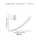 MAGNETO- AND ELECTRO-RHEOLOGICAL BASED ACTUATORS FOR HUMAN FRIENDLY     MANIPULATORS diagram and image