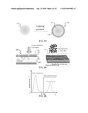 SPECTRALLY SELECTIVE COATINGS FOR OPTICAL SURFACES diagram and image