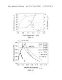 SPECTRALLY SELECTIVE COATINGS FOR OPTICAL SURFACES diagram and image