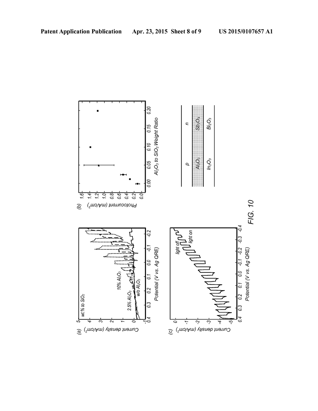 PRODUCTION OF THIN FILM SOLAR GRADE SILICON ON METALS BY ELECTRODEPOSITION     FROM SILICON DIOXIDE IN A MOLTEN SALT - diagram, schematic, and image 09