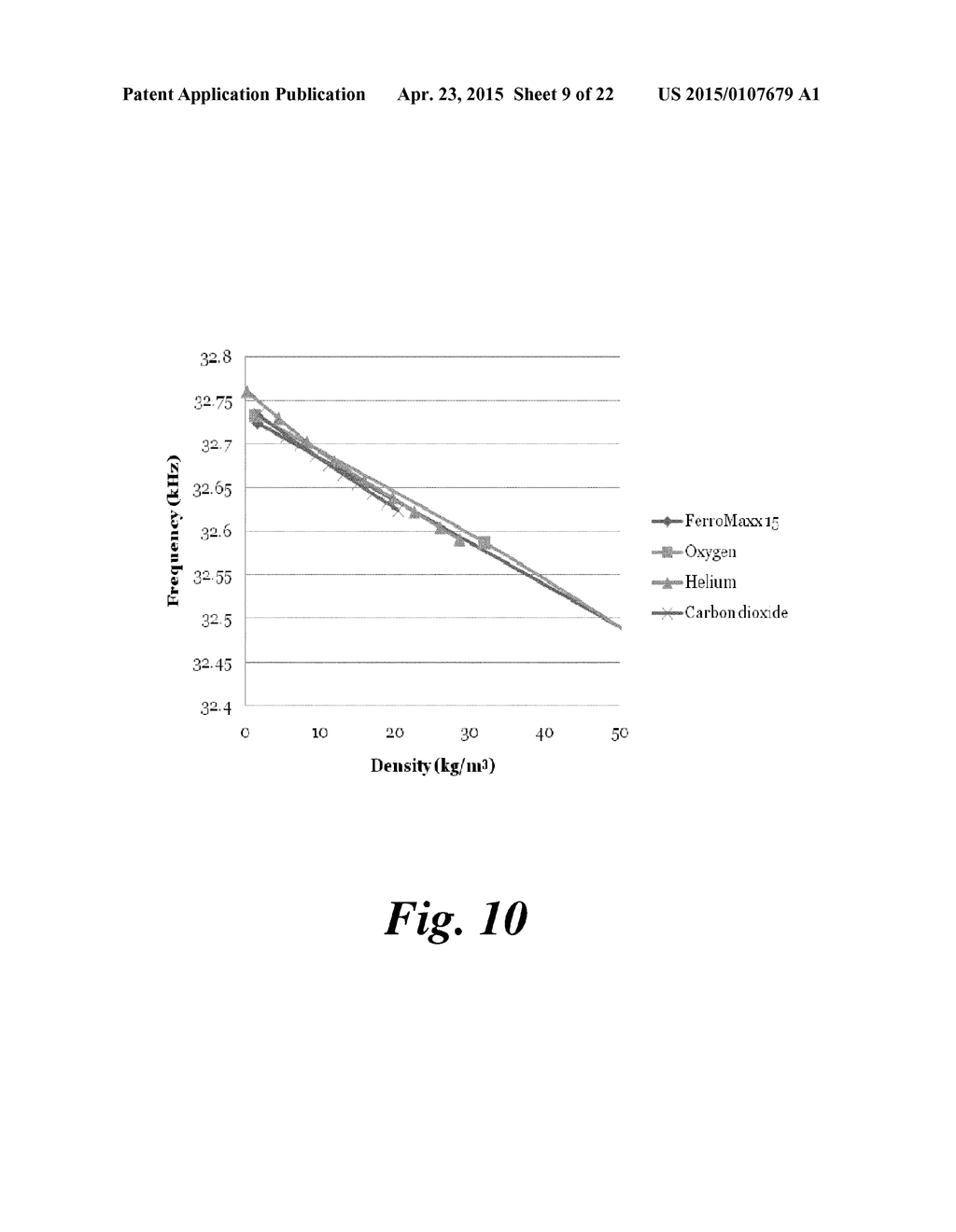 METHOD OF, AND APPARATUS FOR, PROVIDING A GAS MIXTURE - diagram, schematic, and image 10