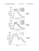 PROCESS FOR PREPARING PARTICLES WHICH HAVE A HYDROPHILIC CORE COATED WITH     A HYDROPHOBIC POLYMERIC LAYER diagram and image