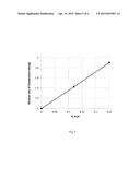 Method for Determining A Filtration Velocity of Reservoir Fluids diagram and image