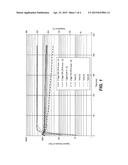 WELL TREATMENT FLUIDS CONTAINING BIODEGRADABLE ZIRCONIUM CROSSLINKER AND     METHODS OF USING THE SAME diagram and image