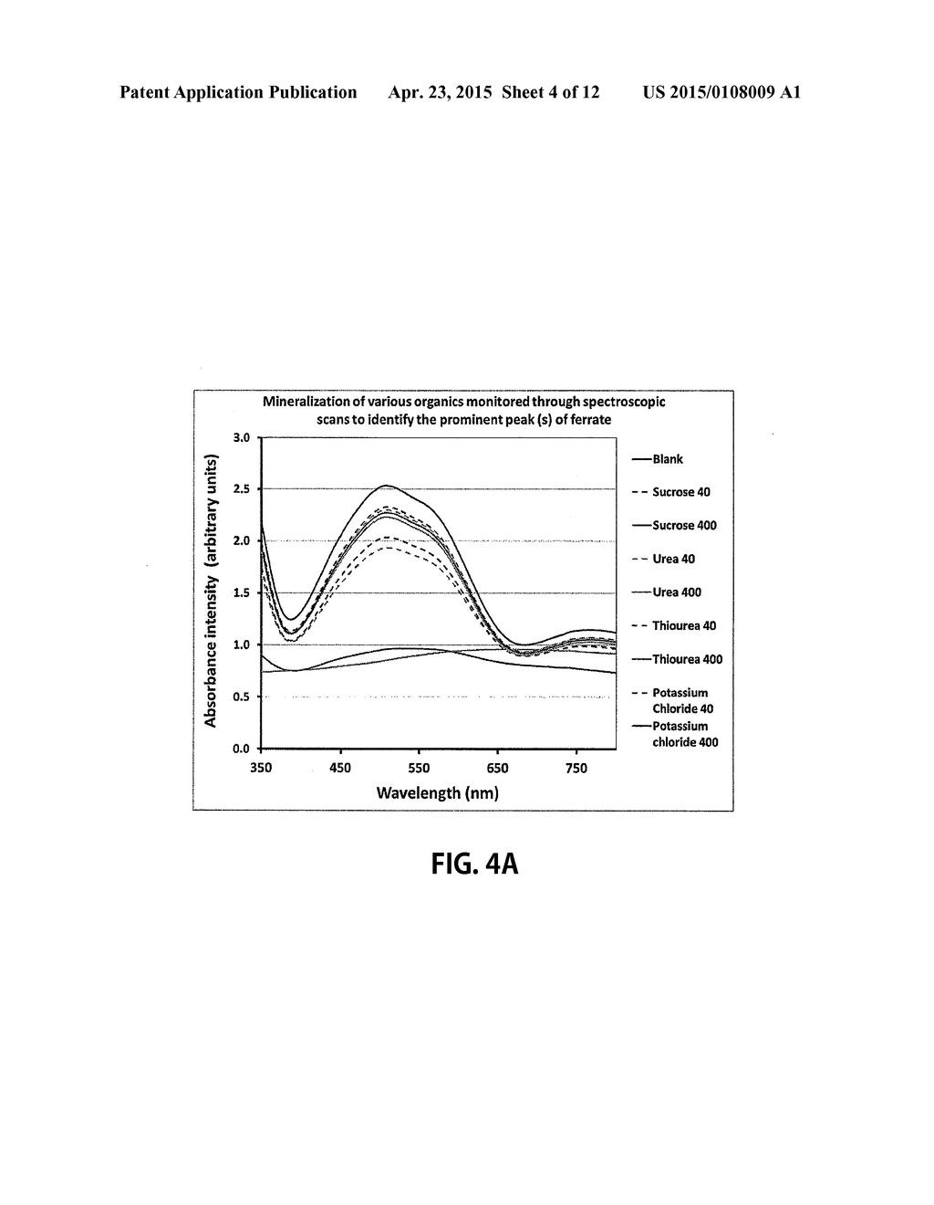 APPARATUS, COMPOSITION AND METHOD FOR DETERMINATION OF CHEMICAL OXIDATION     DEMAND - diagram, schematic, and image 05