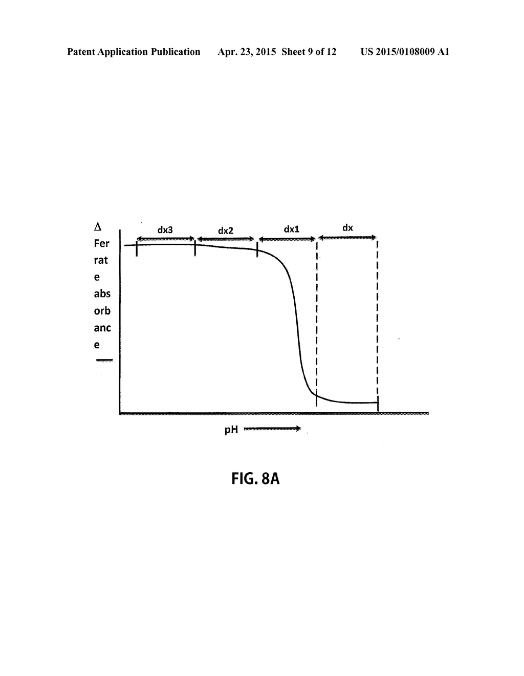 APPARATUS, COMPOSITION AND METHOD FOR DETERMINATION OF CHEMICAL OXIDATION     DEMAND - diagram, schematic, and image 10