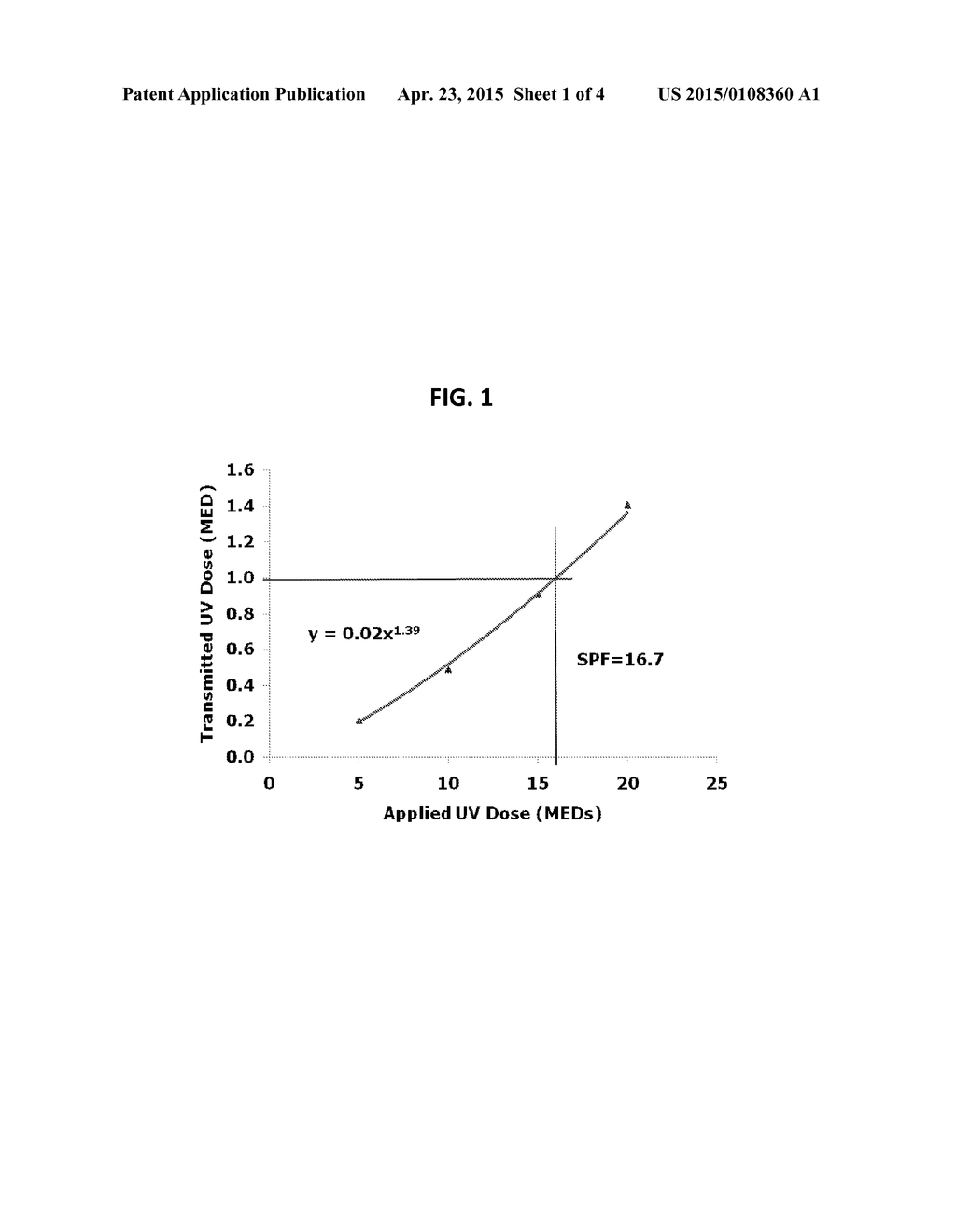 MEASUREMENT OF SUNSCREEN PROTECTION USING SPIN COATED SUBSTRATES - diagram, schematic, and image 02