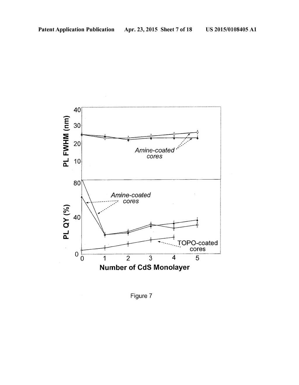 MONODISPERSE CORE/SHELL AND OTHER COMPLEX STRUCTURED NANOCRYSTALS AND     METHODS OF PREPARING THE SAME - diagram, schematic, and image 08