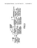 RESIN COMPOSITION, METHOD OF MANUFACTURING RESIN COMPOSITION, SUBSTRATE,     METHOD OF MANUFACTURING ELECTRONIC DEVICE AND ELECTRONIC DEVICE diagram and image