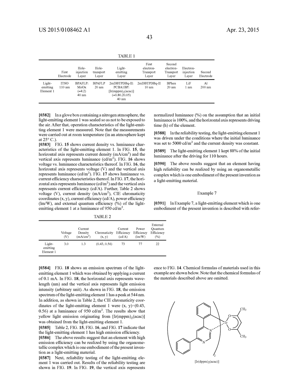 Organometallic Complex, Light-Emitting Element, Light-Emitting Device,     Electronic Device and Lighting Device - diagram, schematic, and image 135