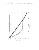 Charge Transfer Circuit for Capacitive Sensing diagram and image