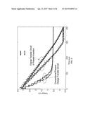 Charge Transfer Circuit for Capacitive Sensing diagram and image