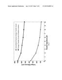 Charge Transfer Circuit for Capacitive Sensing diagram and image