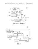 SELF-FEEDBACK RANDOM GENERATOR AND METHOD THEREOF diagram and image