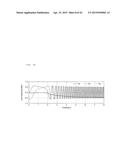 MAGNETORESISTIVE EFFECT OSCILLATOR diagram and image