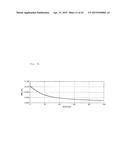 MAGNETORESISTIVE EFFECT OSCILLATOR diagram and image