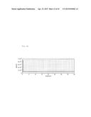 MAGNETORESISTIVE EFFECT OSCILLATOR diagram and image