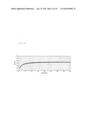 MAGNETORESISTIVE EFFECT OSCILLATOR diagram and image