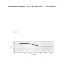 MAGNETORESISTIVE EFFECT OSCILLATOR diagram and image