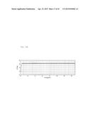 MAGNETORESISTIVE EFFECT OSCILLATOR diagram and image