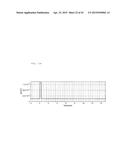 MAGNETORESISTIVE EFFECT OSCILLATOR diagram and image