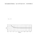 MAGNETORESISTIVE EFFECT OSCILLATOR diagram and image