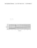 MAGNETORESISTIVE EFFECT OSCILLATOR diagram and image