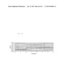 MAGNETORESISTIVE EFFECT OSCILLATOR diagram and image