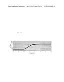 MAGNETORESISTIVE EFFECT OSCILLATOR diagram and image