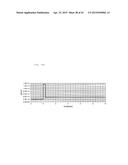 MAGNETORESISTIVE EFFECT OSCILLATOR diagram and image