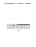 MAGNETORESISTIVE EFFECT OSCILLATOR diagram and image