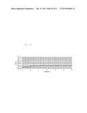 MAGNETORESISTIVE EFFECT OSCILLATOR diagram and image