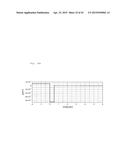 MAGNETORESISTIVE EFFECT OSCILLATOR diagram and image