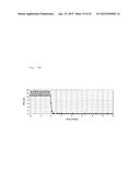 MAGNETORESISTIVE EFFECT OSCILLATOR diagram and image