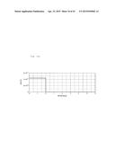 MAGNETORESISTIVE EFFECT OSCILLATOR diagram and image